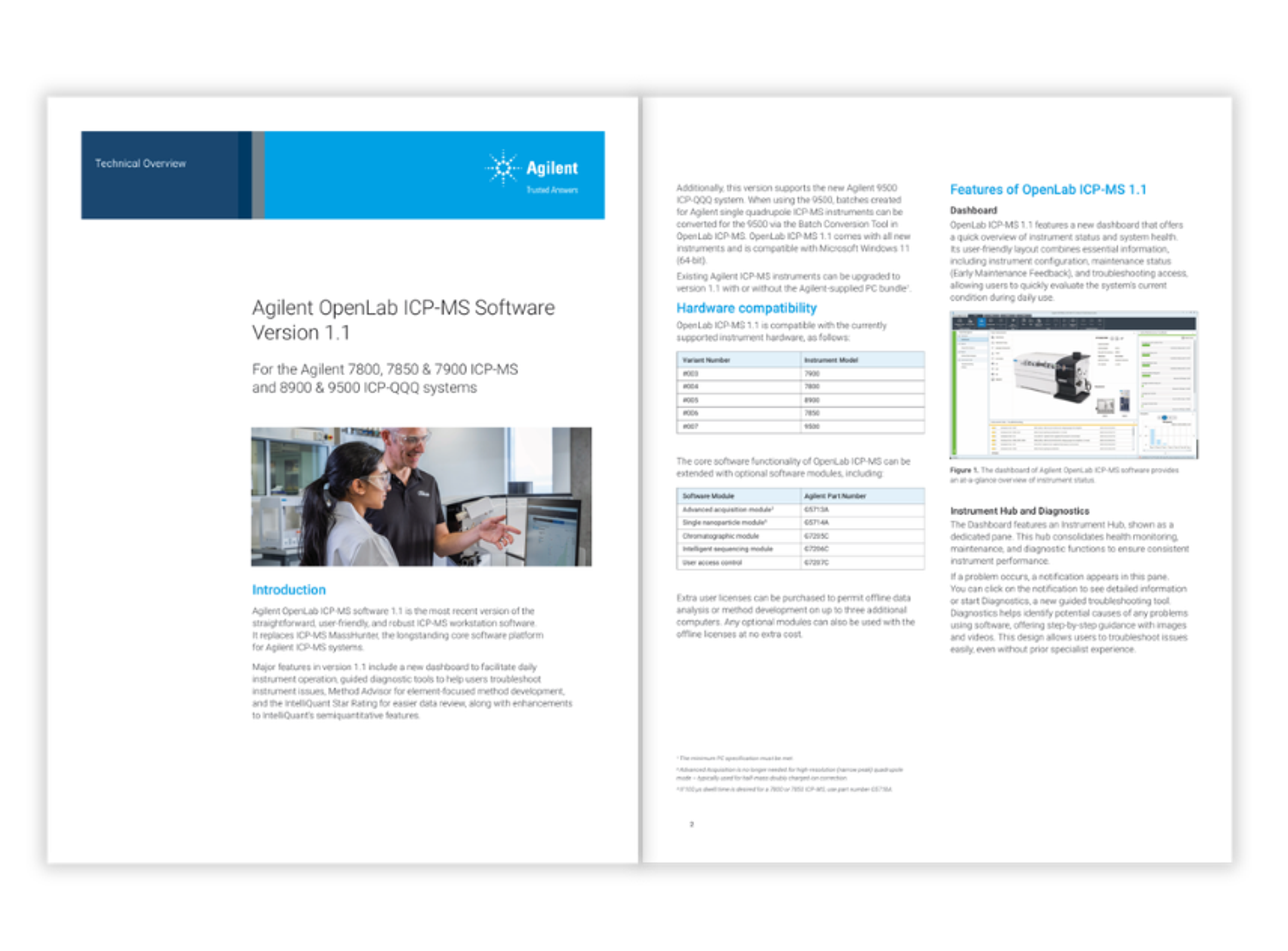 Agilent OpenLab ICP-MS software interface showing dashboard, instrument status, and data analysis tools