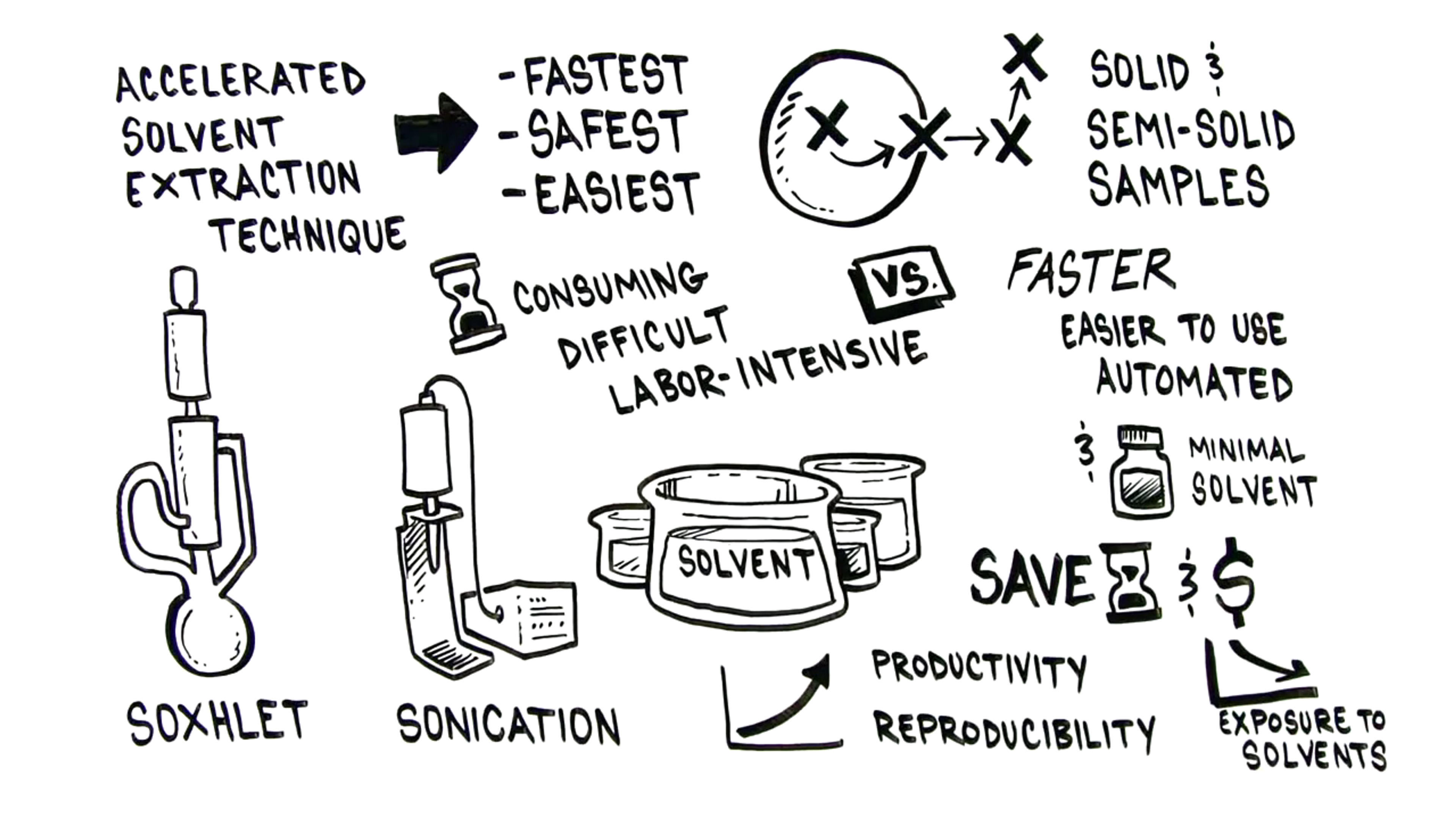 Introduction to Accelerated Solvent Extraction Introduction to Accelerated Solvent Extraction