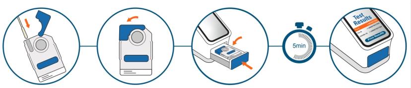 Amplifying DNA in under five minutes