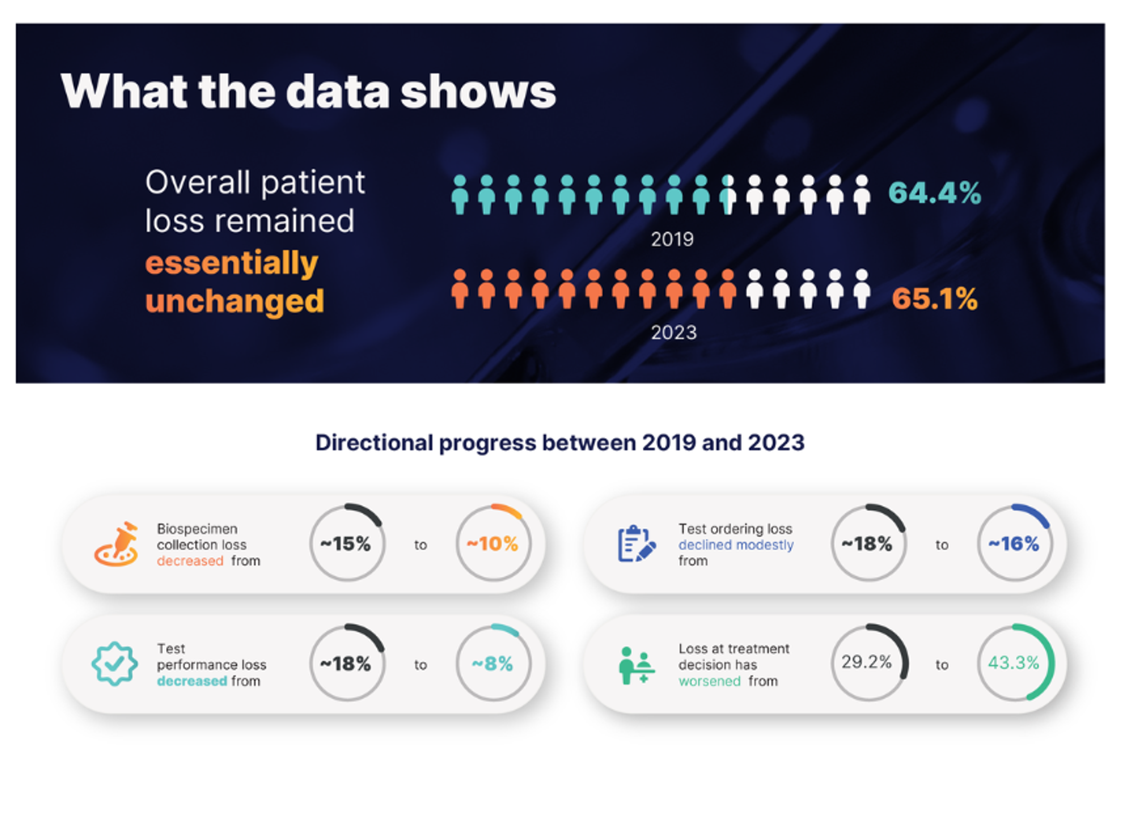 65% of eligible lung cancer patients do not receive the most appropriate targeted therapies, Diaceutics report finds