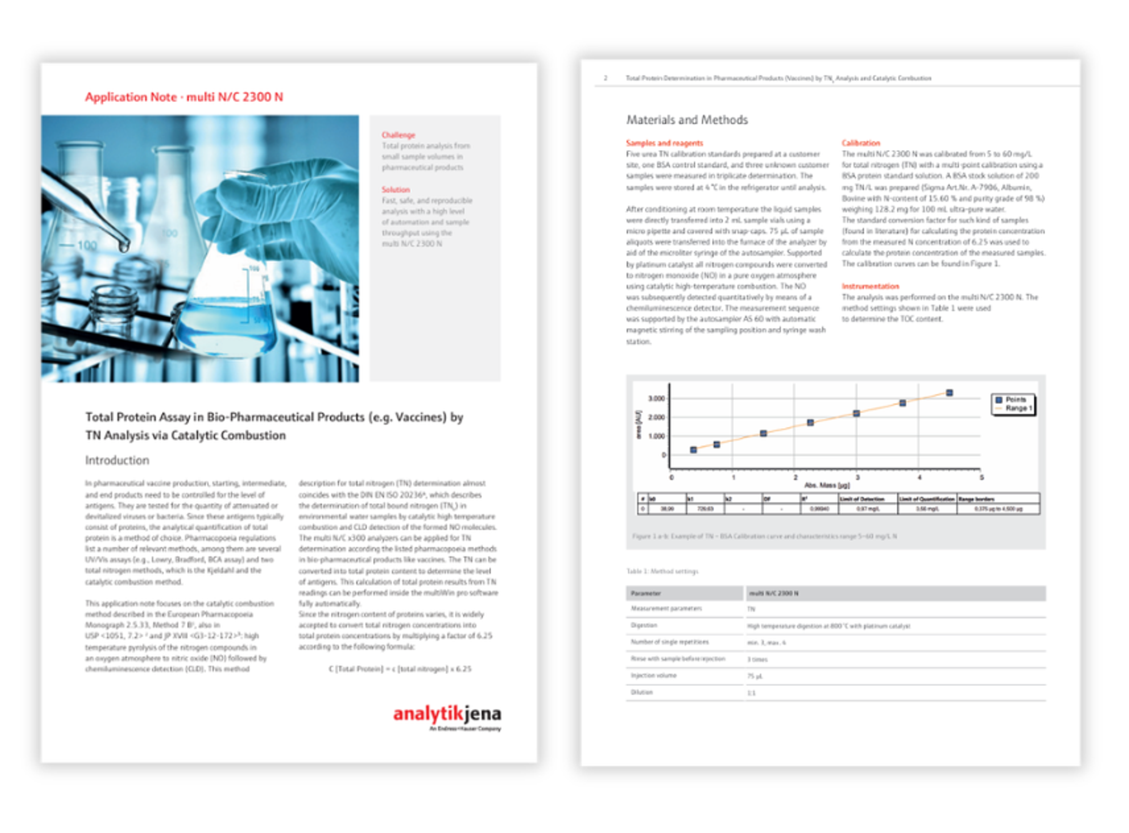 multi N/C® 2300 N analyzer performing total nitrogen measurements for protein quantification in vaccine and biopharmaceutical samples