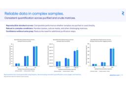 Crude versus purified