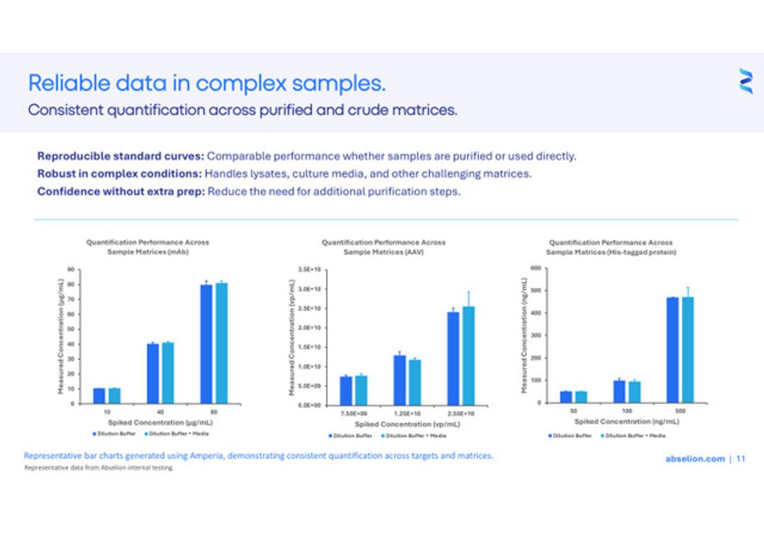 Crude versus purified