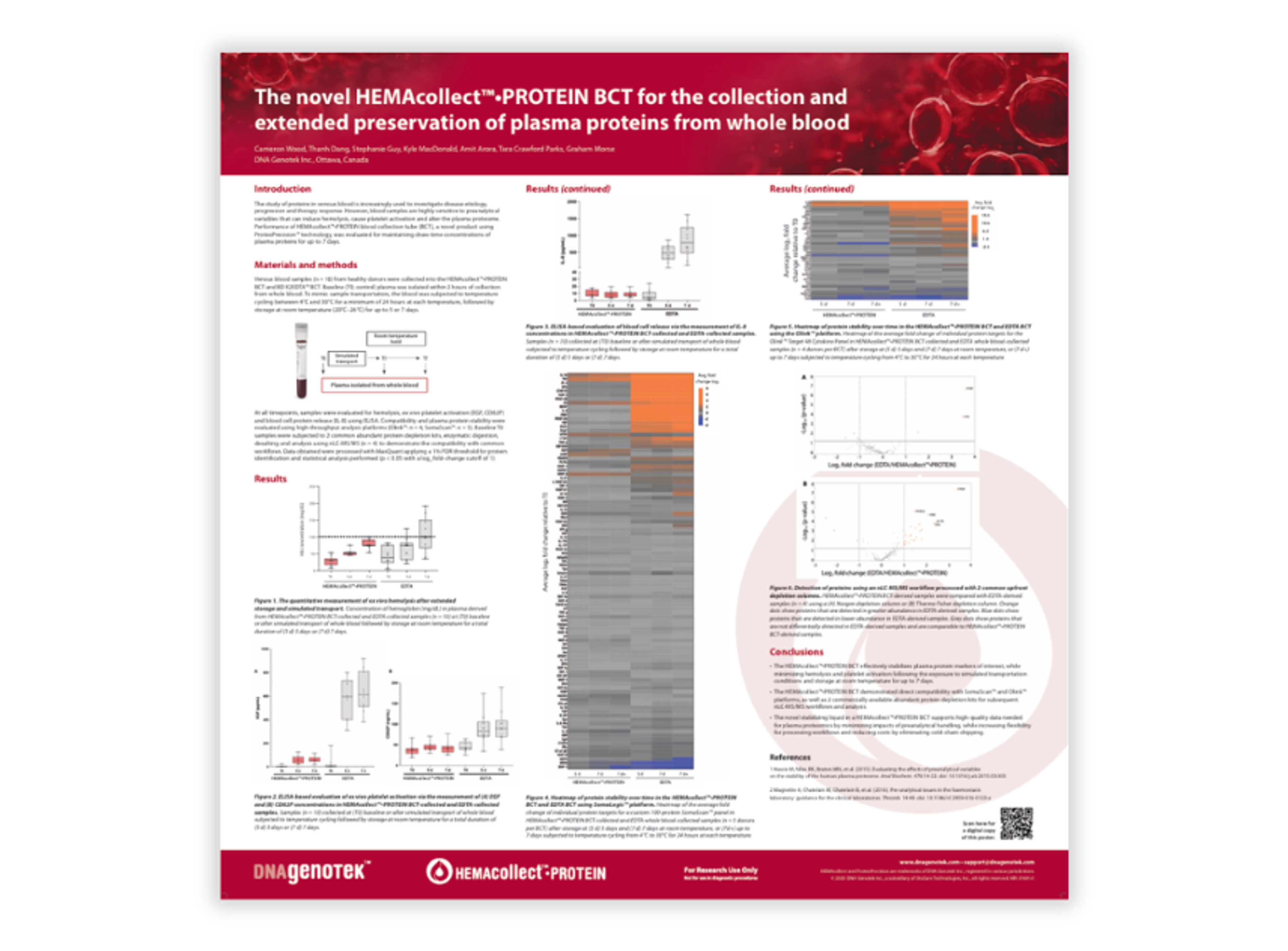 HEMAcollect PROTEIN BCT for the collection and extended preservation of plasma proteins from whole blood