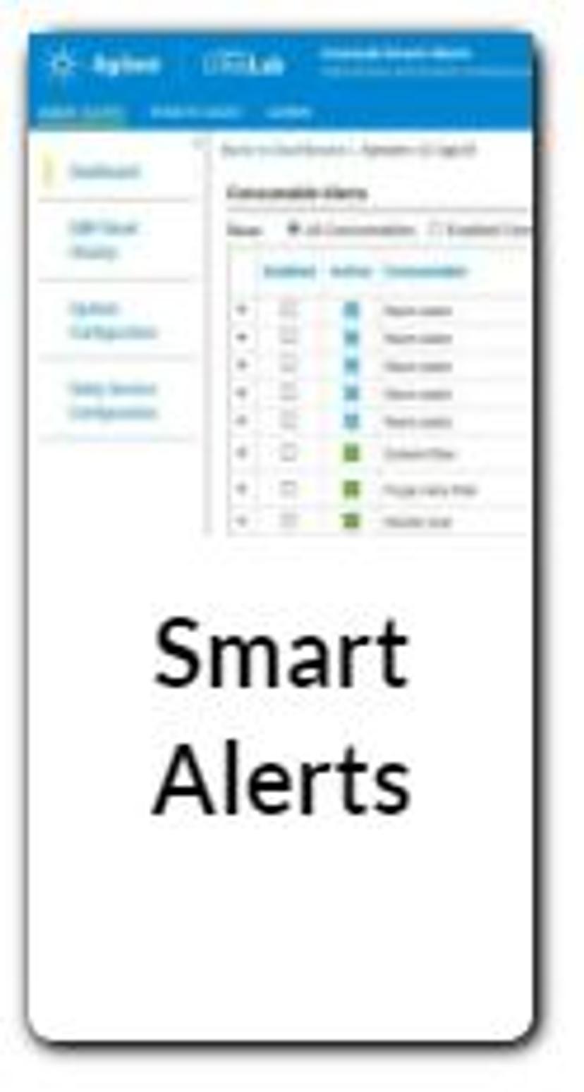 Smart Alerts