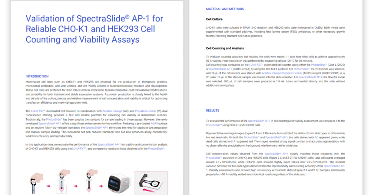 Validation of SpectraSlide AP-1 for reliable CHO-K1 and HEK293 cell ...