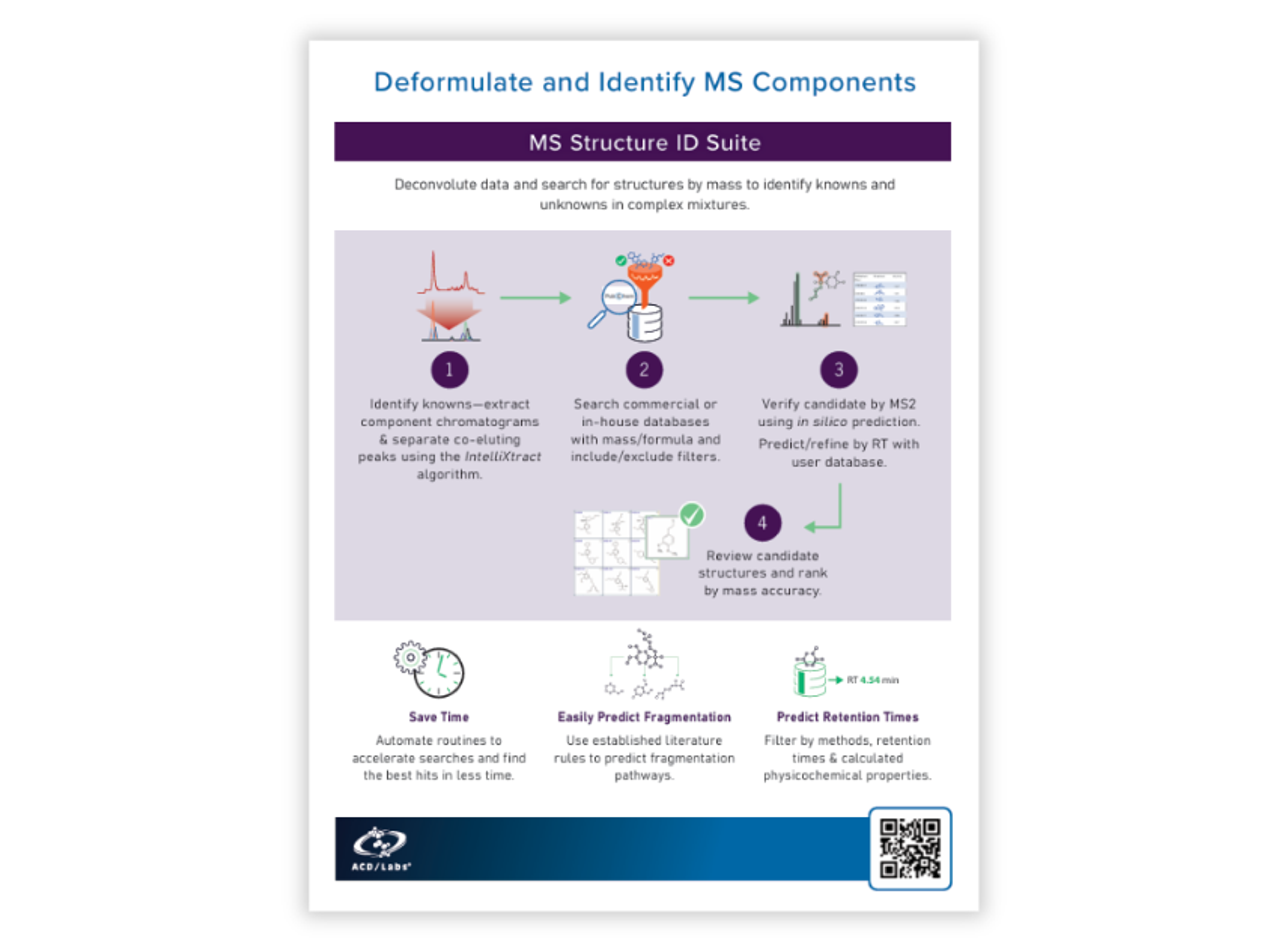 chromatogram extraction, spectral searching, fragmentation prediction, and structure identification from LC/MS and GC/MS data
