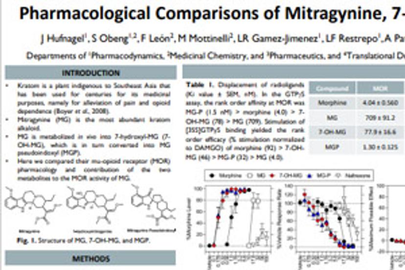 Pharmacological comparisons of mitragynine, 7-hydroxymitragyine, and mitragynine pseudoindoxyl