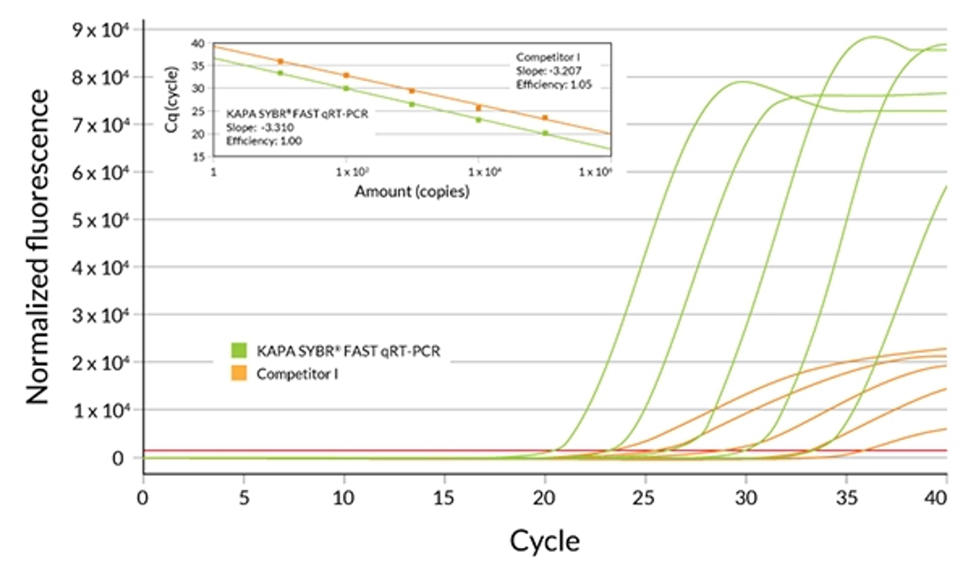 Fluorescence and optimal reaction efficiencies