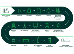 3M™ Harvest RC Centrate Chromatographic Clarifier process train