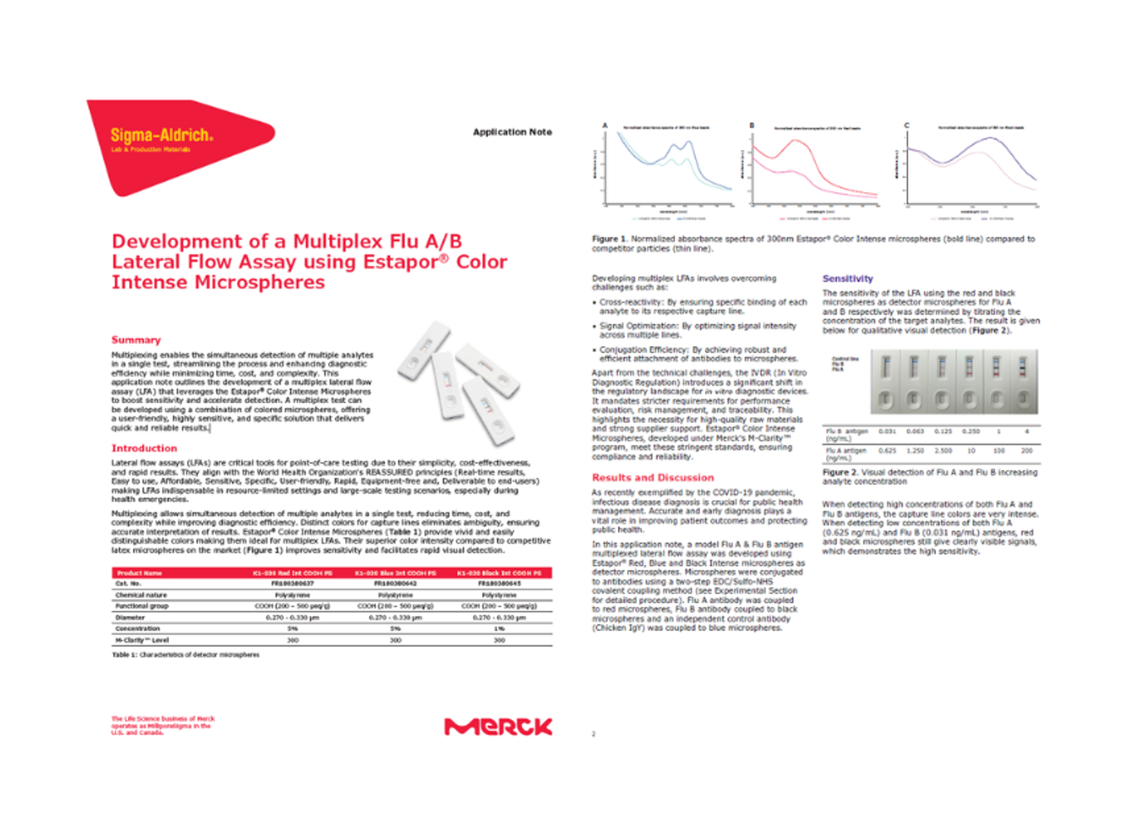 Development of a multiplex flu AB lateral flow assay using Estapor Color Intense Microspheres