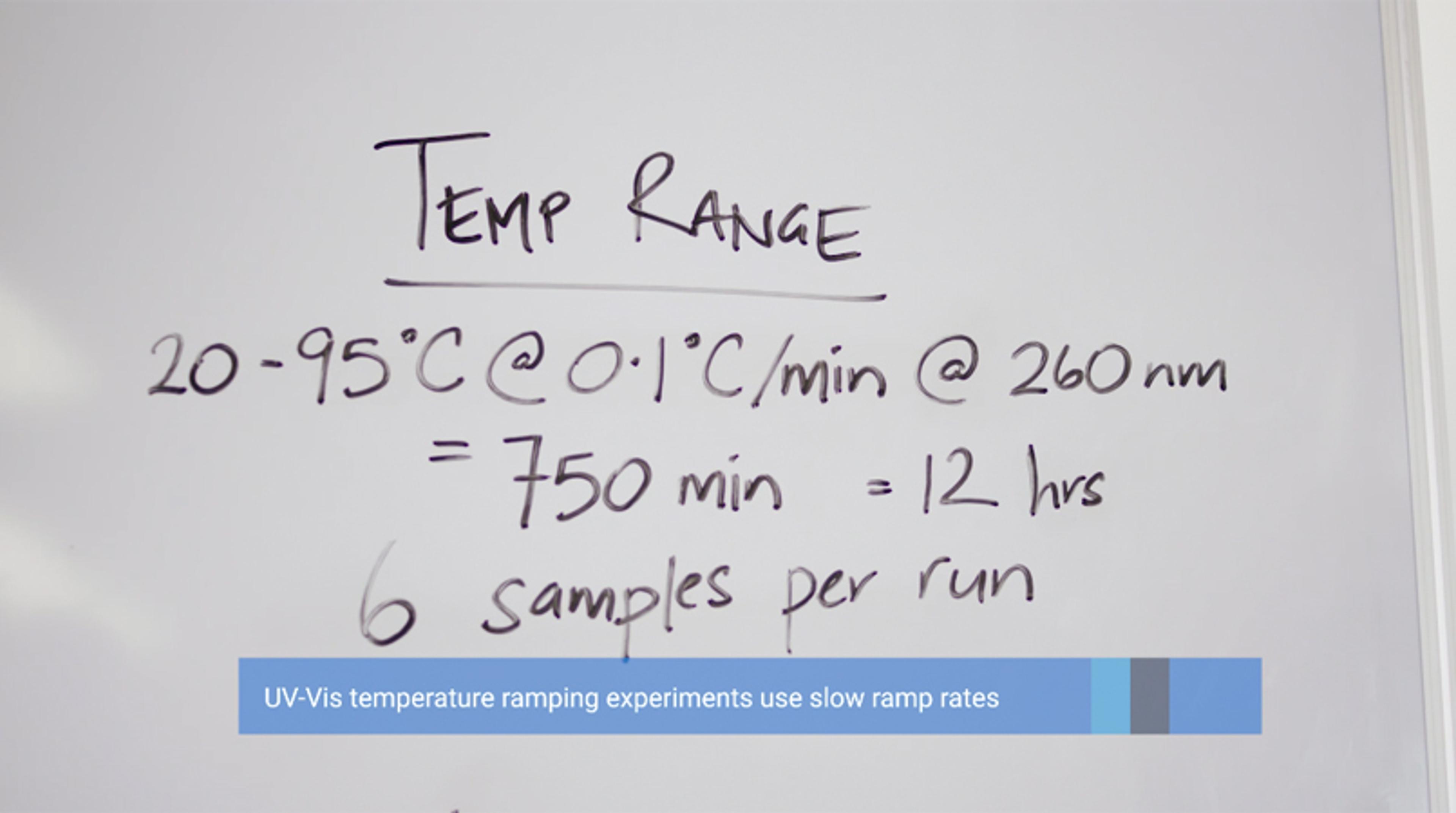Temperature Ramping - Transformed with the Cary 3500 UV-Vis Temperature Ramping - Transformed with the Cary 3500 UV-Vis