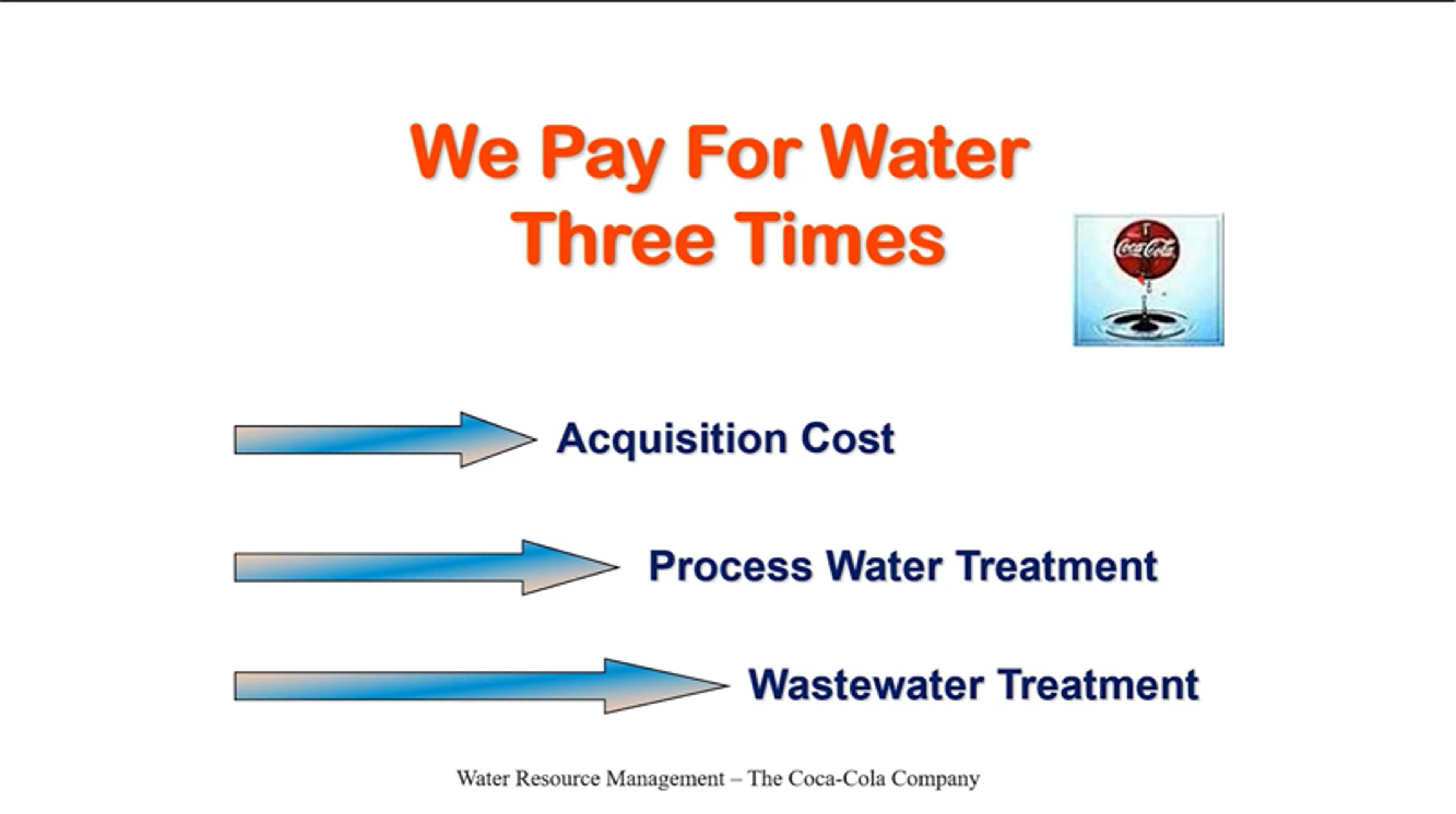 The wonderful gift of good water The wonderful gift of good water