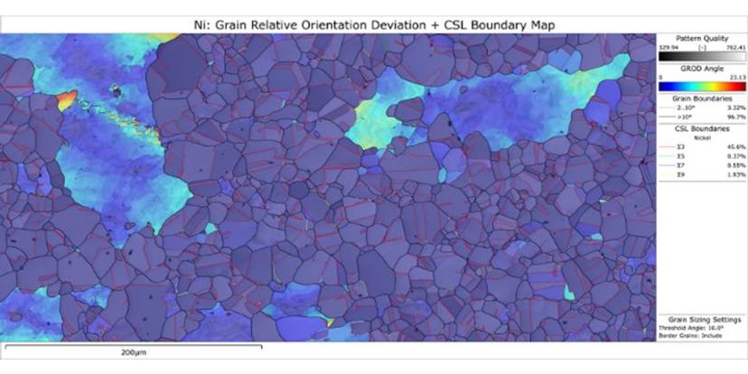 Typical EBSD map showing the internal deformation within grains in a partially recrystallized Ni sample, as well as the distribution of coincident site lattice boundaries.