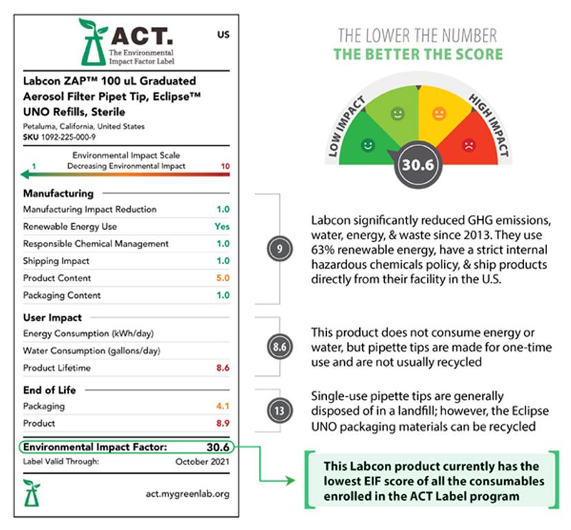 ACT Label