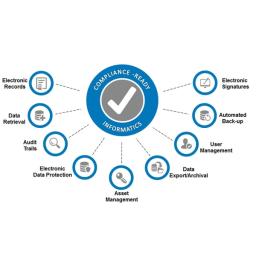 Data integrity tools built-in