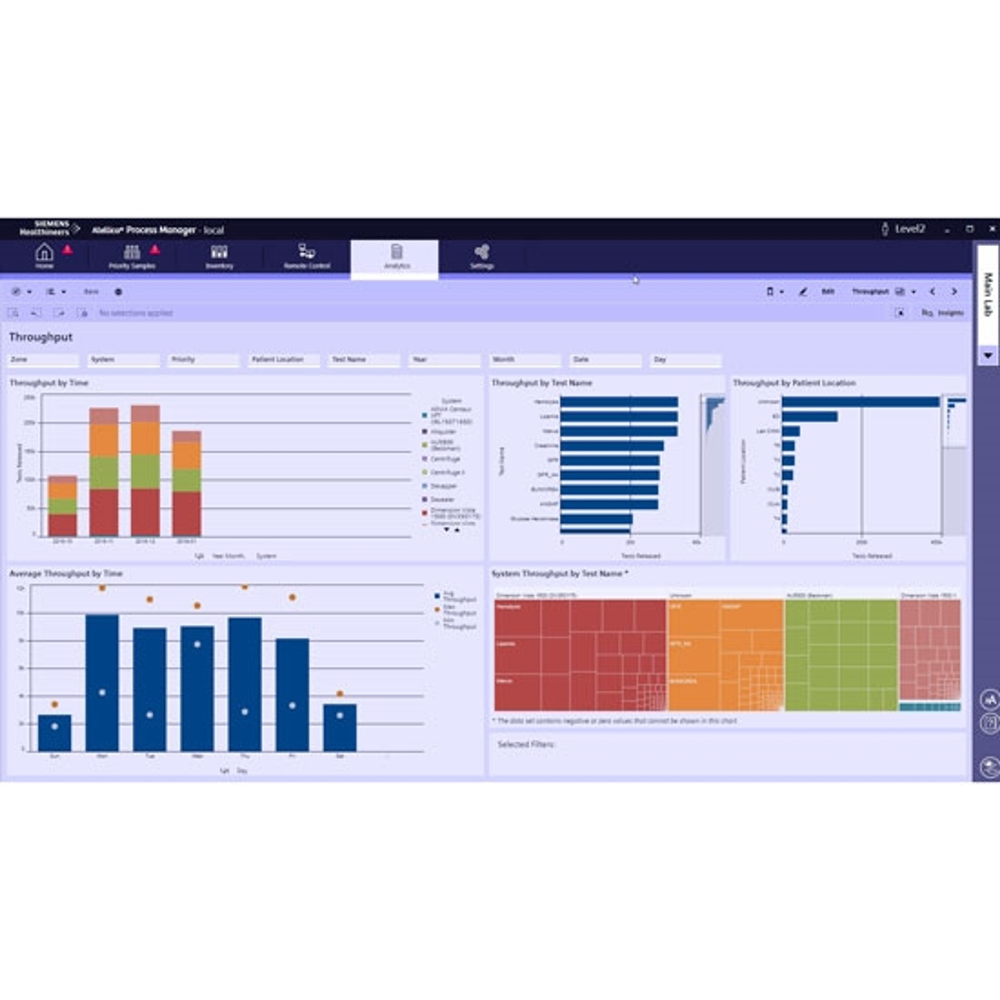 Optimize Clinical Operations