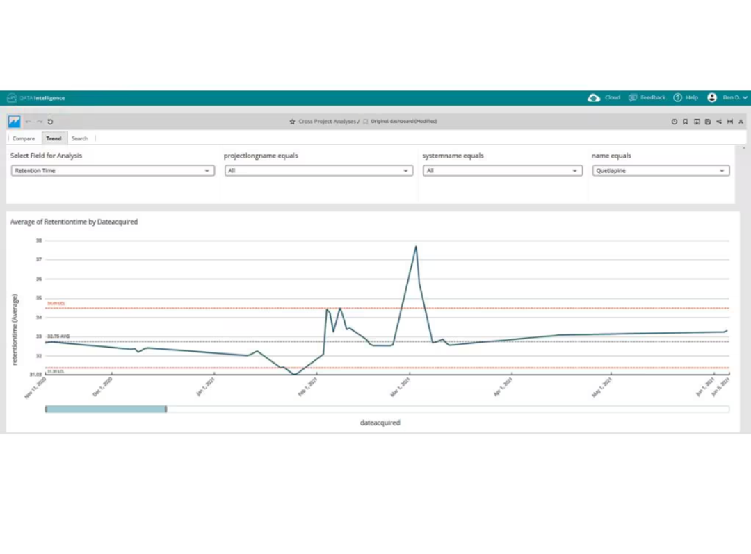 The Cross-Project Analysis Dashboard provides a holistic view of your Empower Software data, enhancing collaboration among teams, and enabling more informed decision making through the ability to see all the relevant data together.