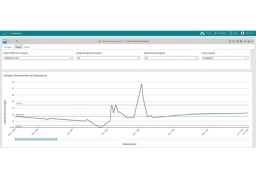 The Cross-Project Analysis Dashboard provides a holistic view of your Empower Software data, enhancing collaboration among teams, and enabling more informed decision making through the ability to see all the relevant data together.