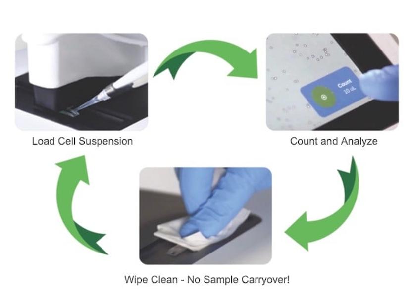 DeNovix CellDrop Automated Cell Counter Procedure