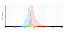 Ex/Em spectra for CellTrace™ Yellow dye.