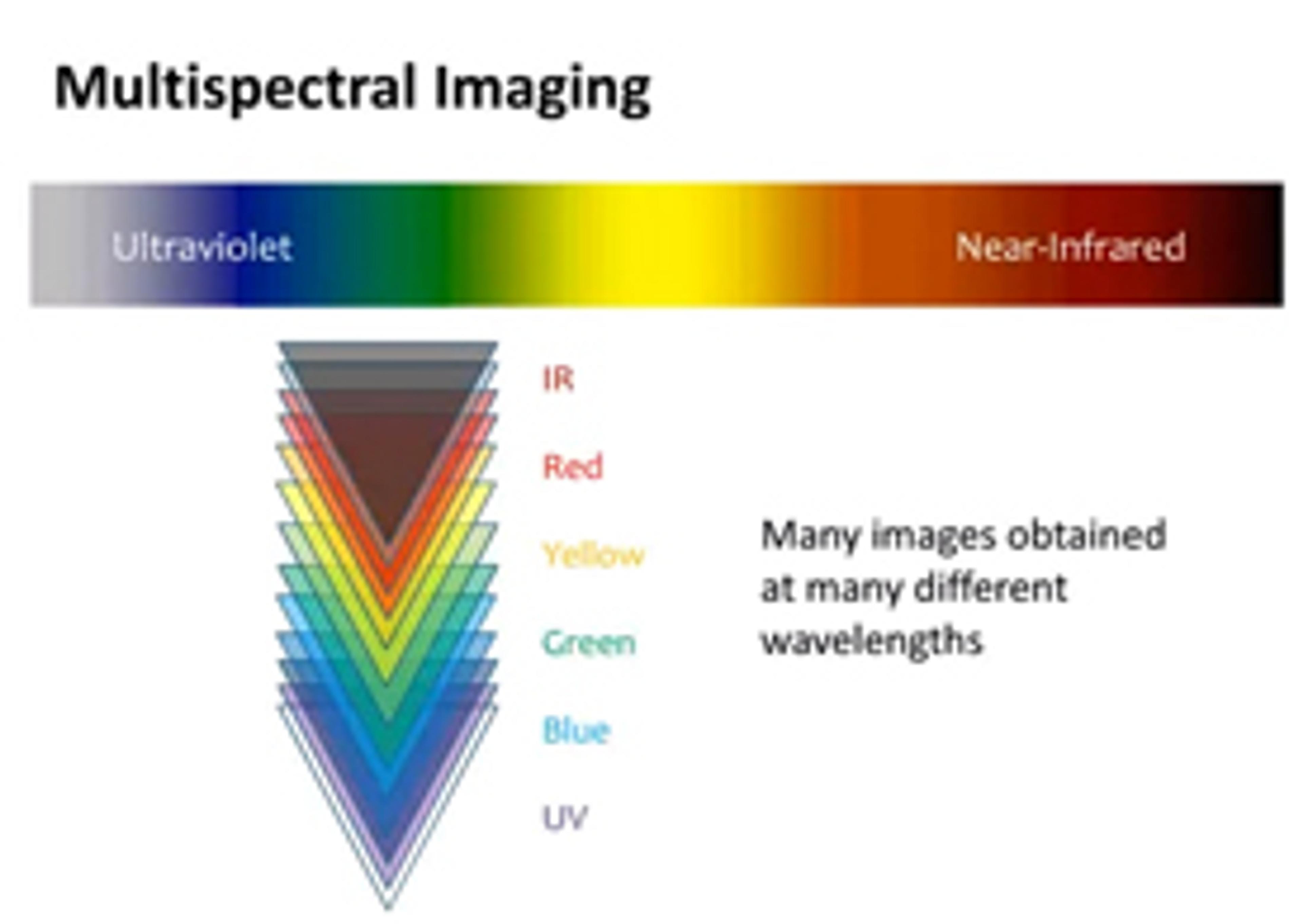 VideometerLab Multispectral Imaging System from Analytik VideometerLab Multispectral Imaging System from Analytik