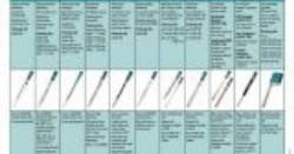 Which electrode for which sample/application?