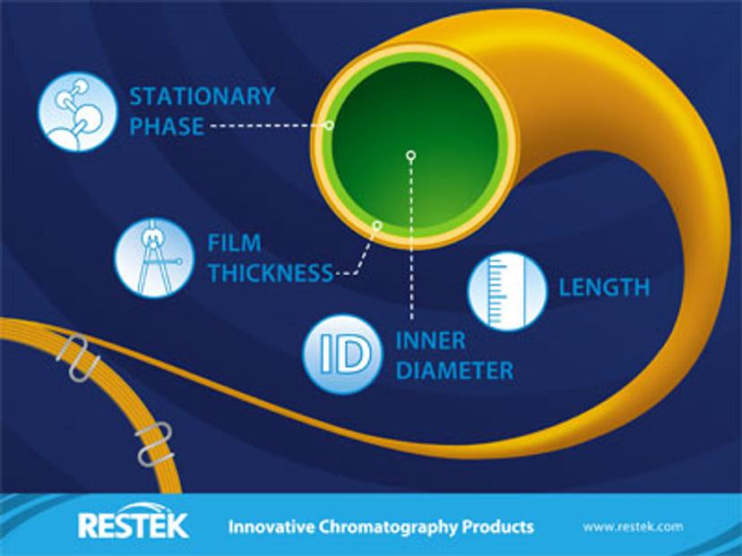 Figure 4: When choosing a column there are four factors you need to consider. Image provided courtesy of Restek.