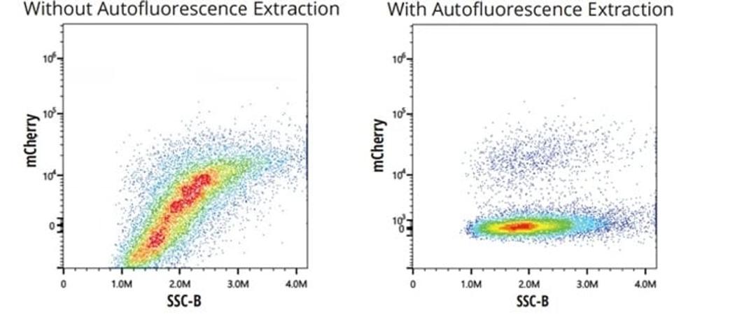 Extract Autofluorescence from Samples