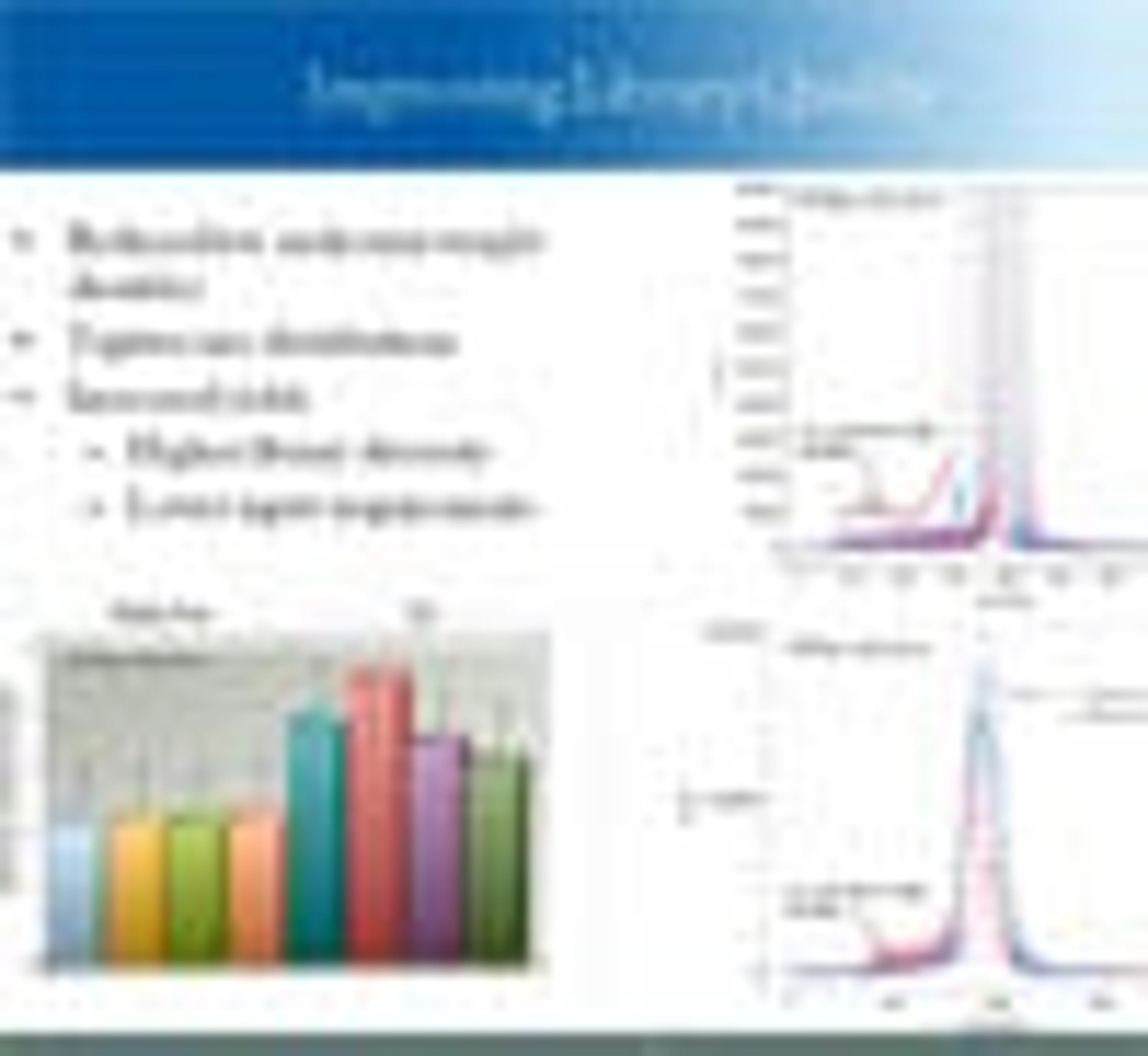Benefits of Using the Pippin Prep for Automated Preparative Gel Electrophoresis Benefits of Using the Pippin Prep for Automated Preparative Gel Electrophoresis
