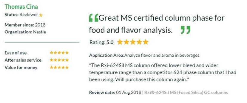 5 star review of rxi-624 GC column by Thomas Cina from Nestle