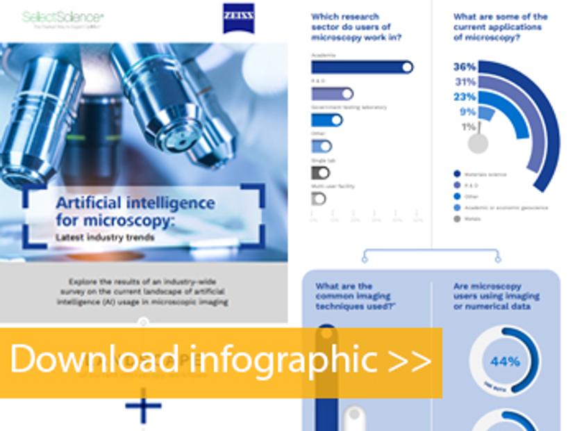 Artificial intelligence for microscopy: Latest trends infographic preview