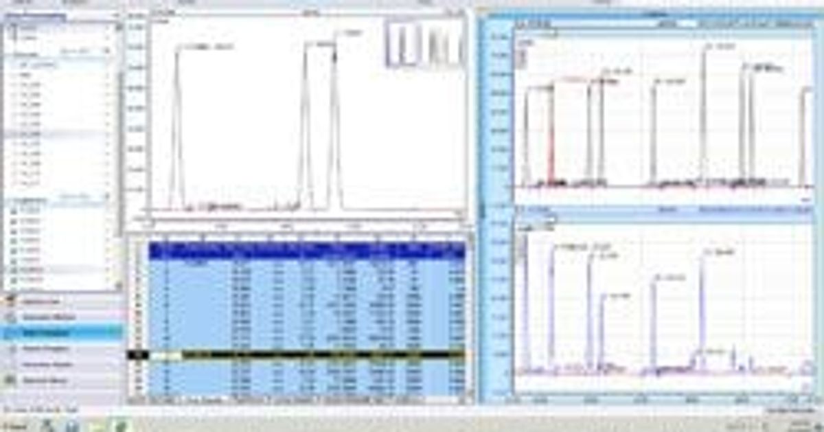 Thermo Fisher Scientific Introduces the Chromeleon 7.2 Data System to