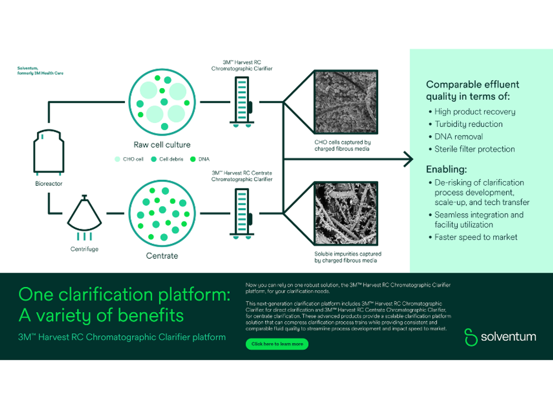 3M™ Harvest RC Chromatographic Clarifier platform infographic 