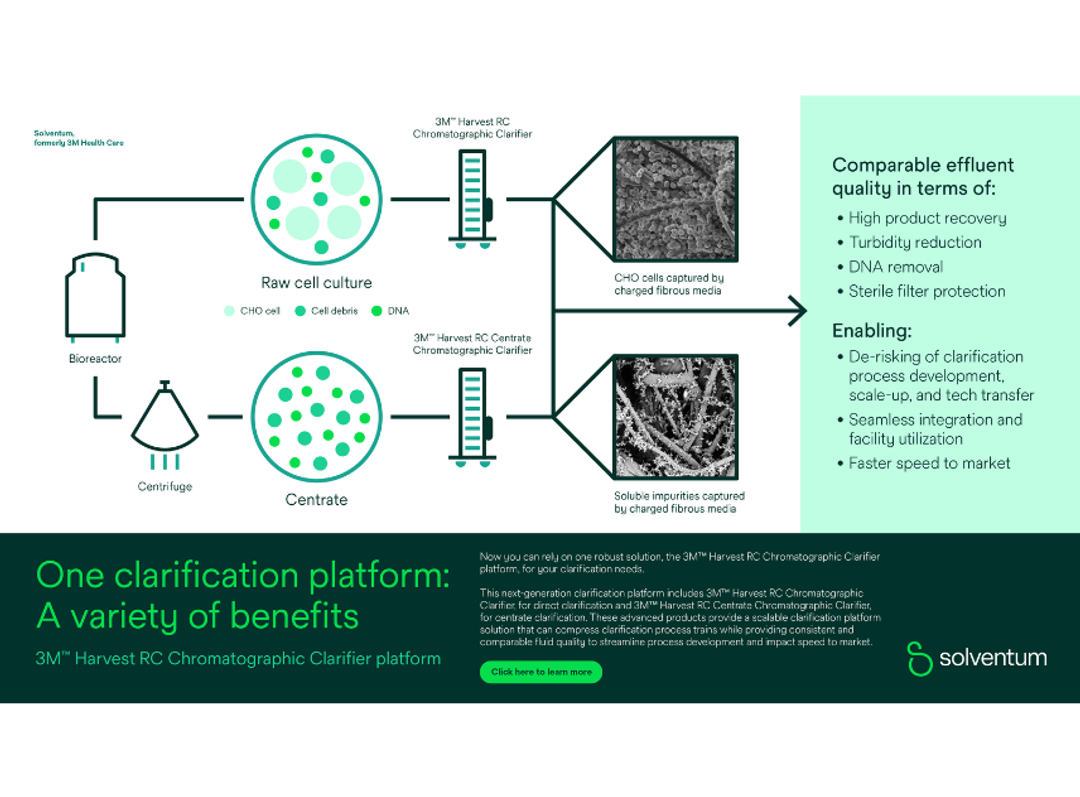 3M™ Harvest RC Chromatographic Clarifier platform infographic