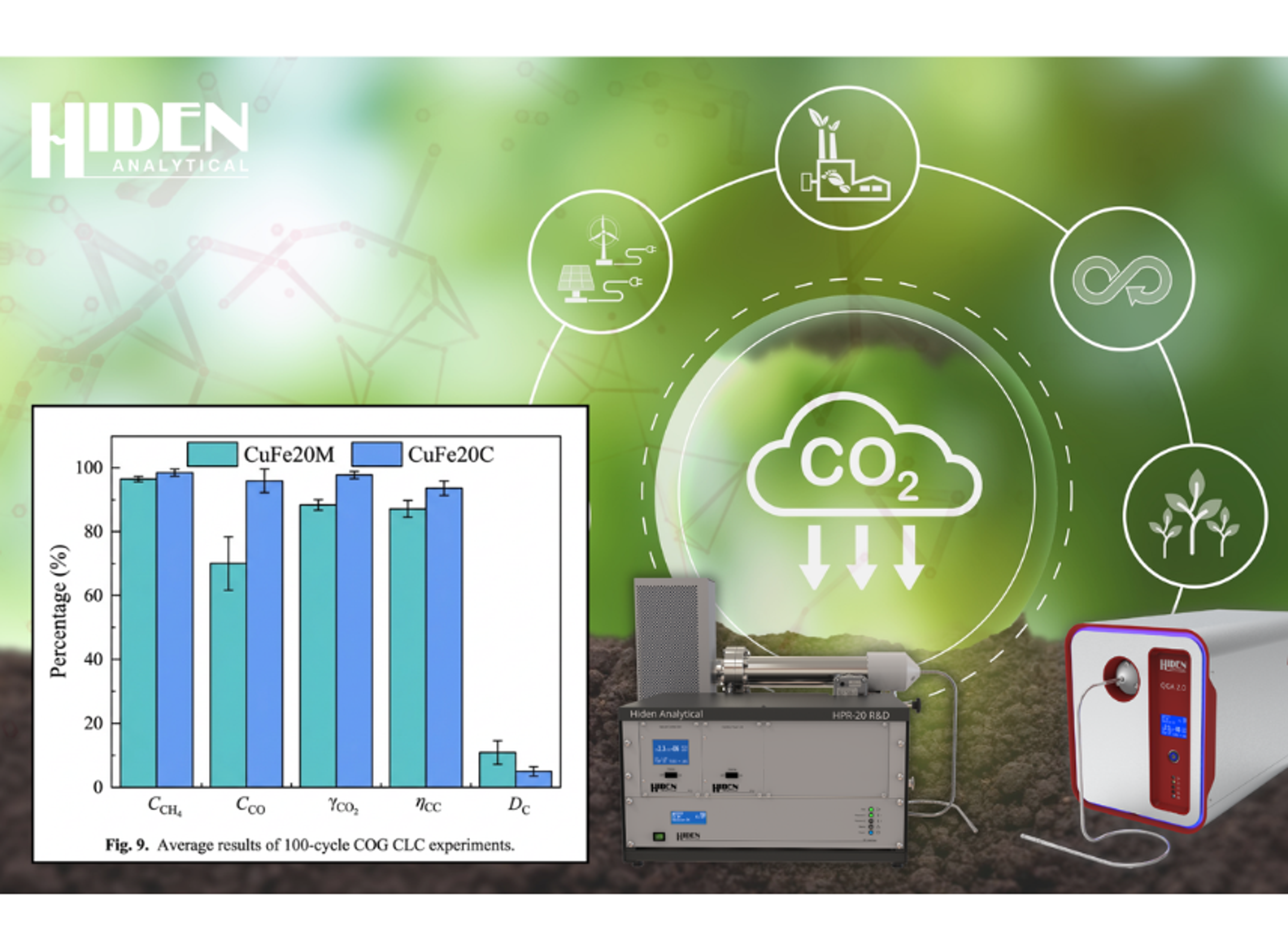 Mass spectrometry system used for real time gas analysis in carbon capture research workflows
