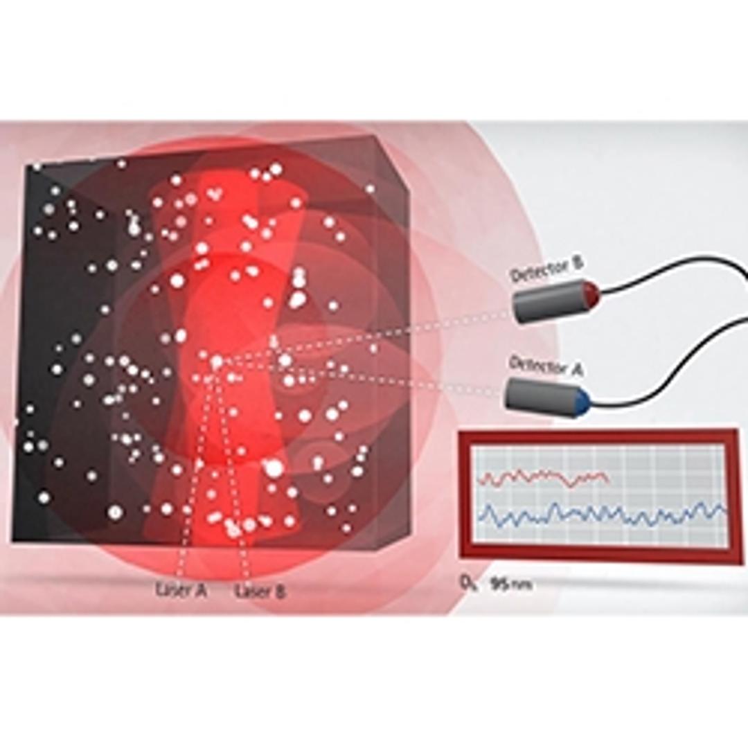 Photon Cross-correlation Spectroscopy