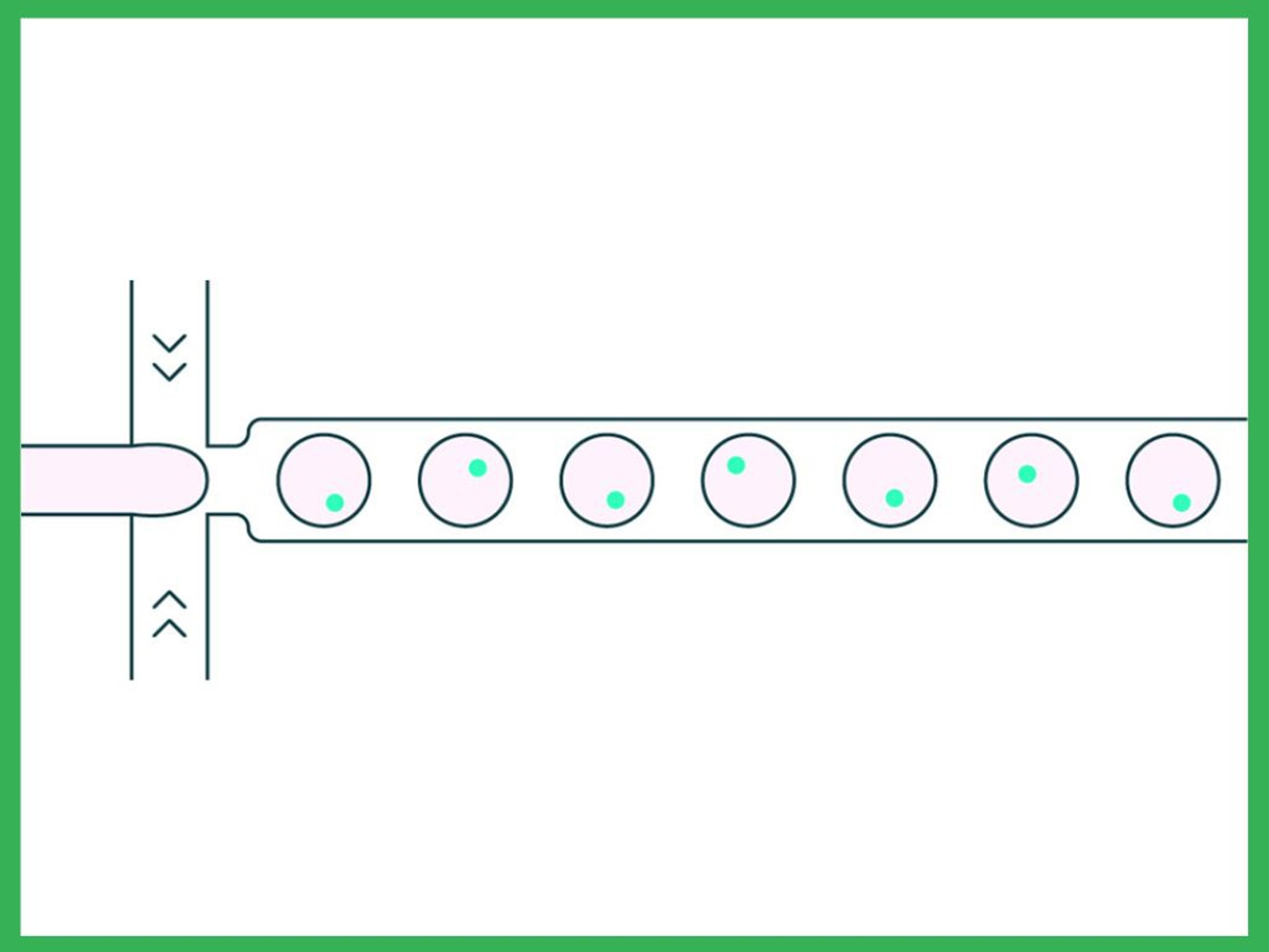 Droplet generation process to encapsulate a single cell per droplet