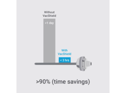 Reduce downtime and maintenance with VacShield