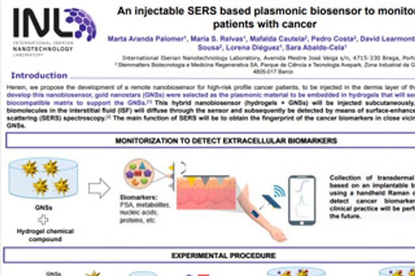 An injectable SERS based plasmonic biosensor to monitor patients with cancer