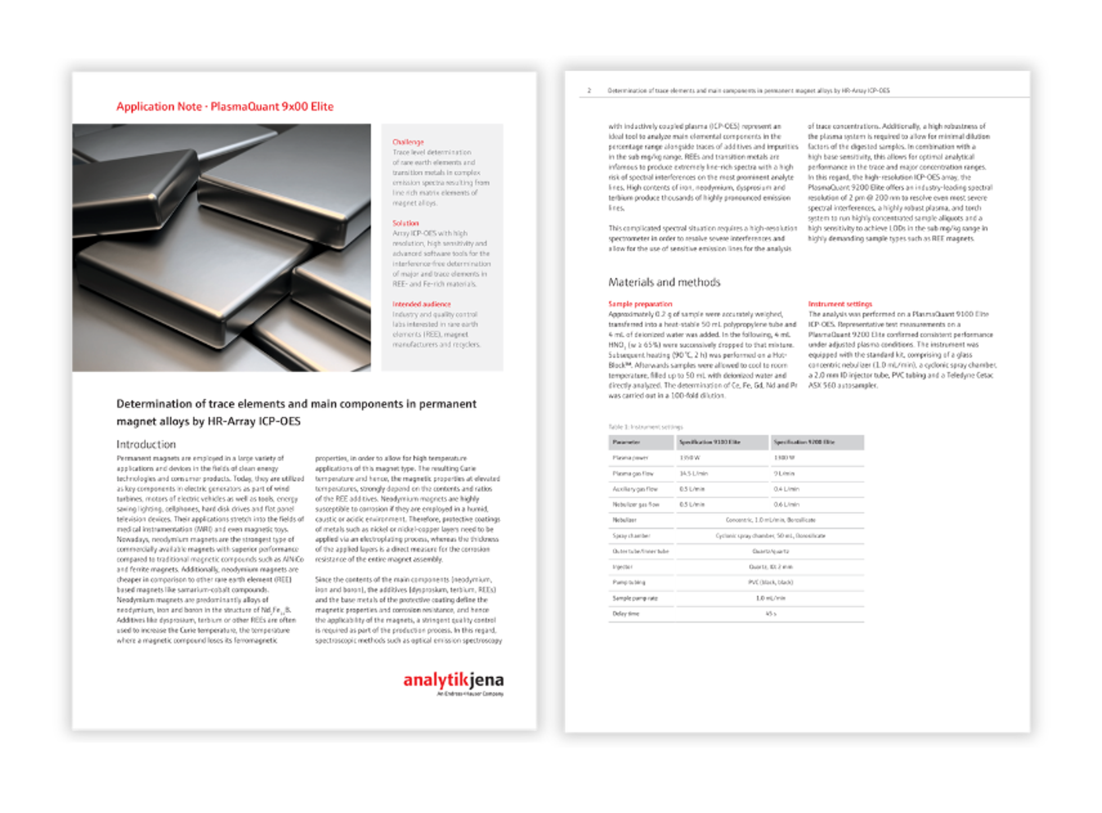 ICP-OES system for rare earth element analysis in magnet alloy samples