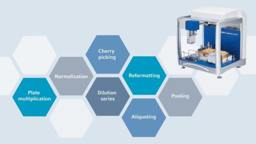 Automated liquid handling tasks over your routine pipetting