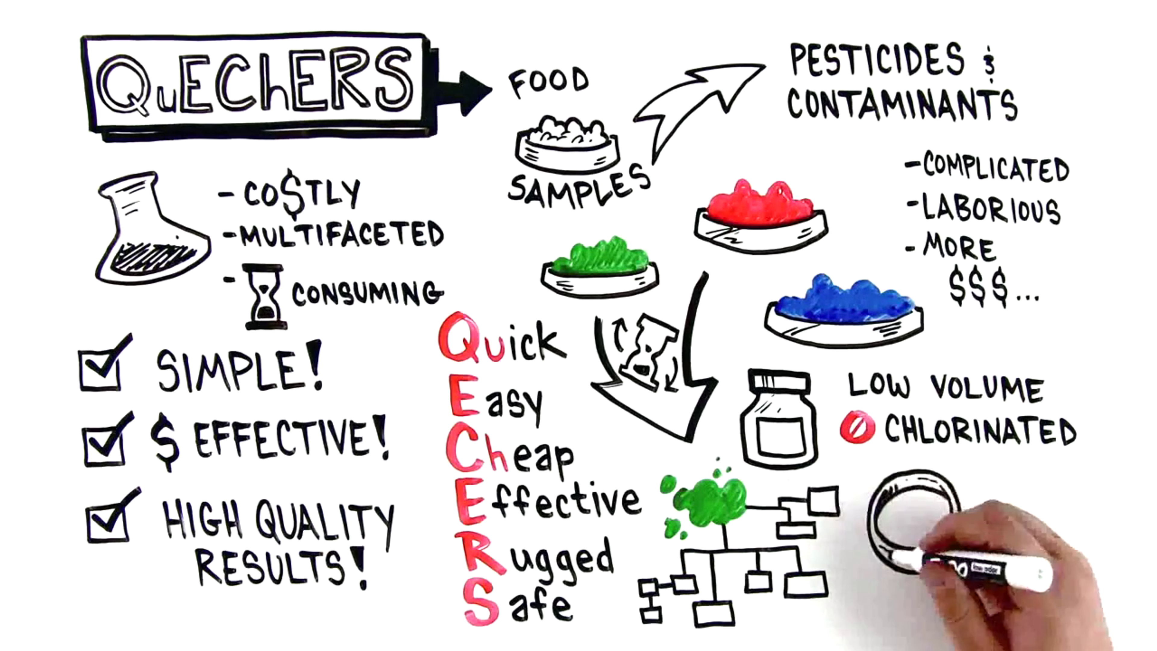 Introduction to QuEChERS Sample Preparation Introduction to QuEChERS Sample Preparation