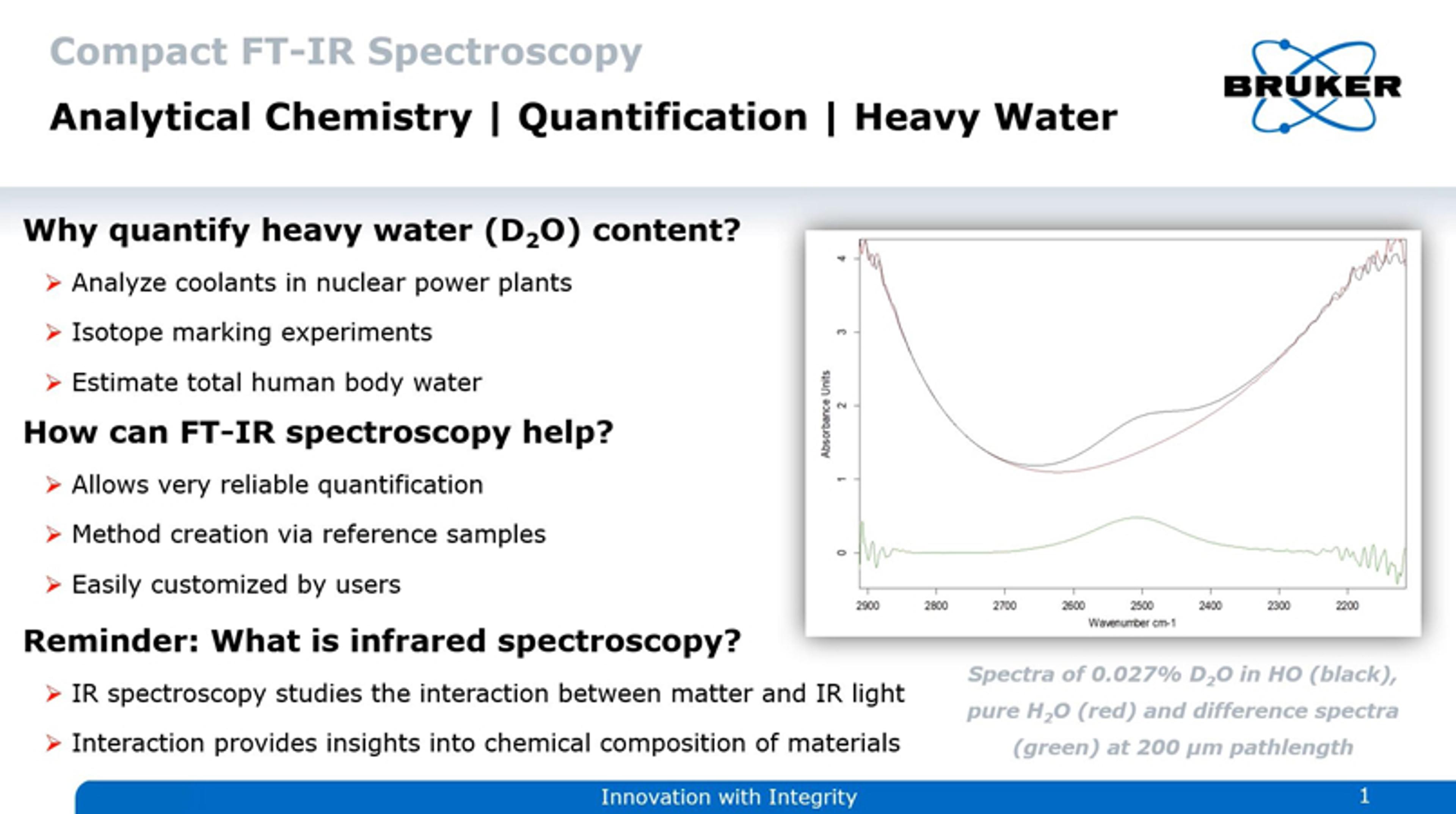 Quantification of heavy water with compact FTIR spectroscopy Quantification of heavy water with compact FTIR spectroscopy