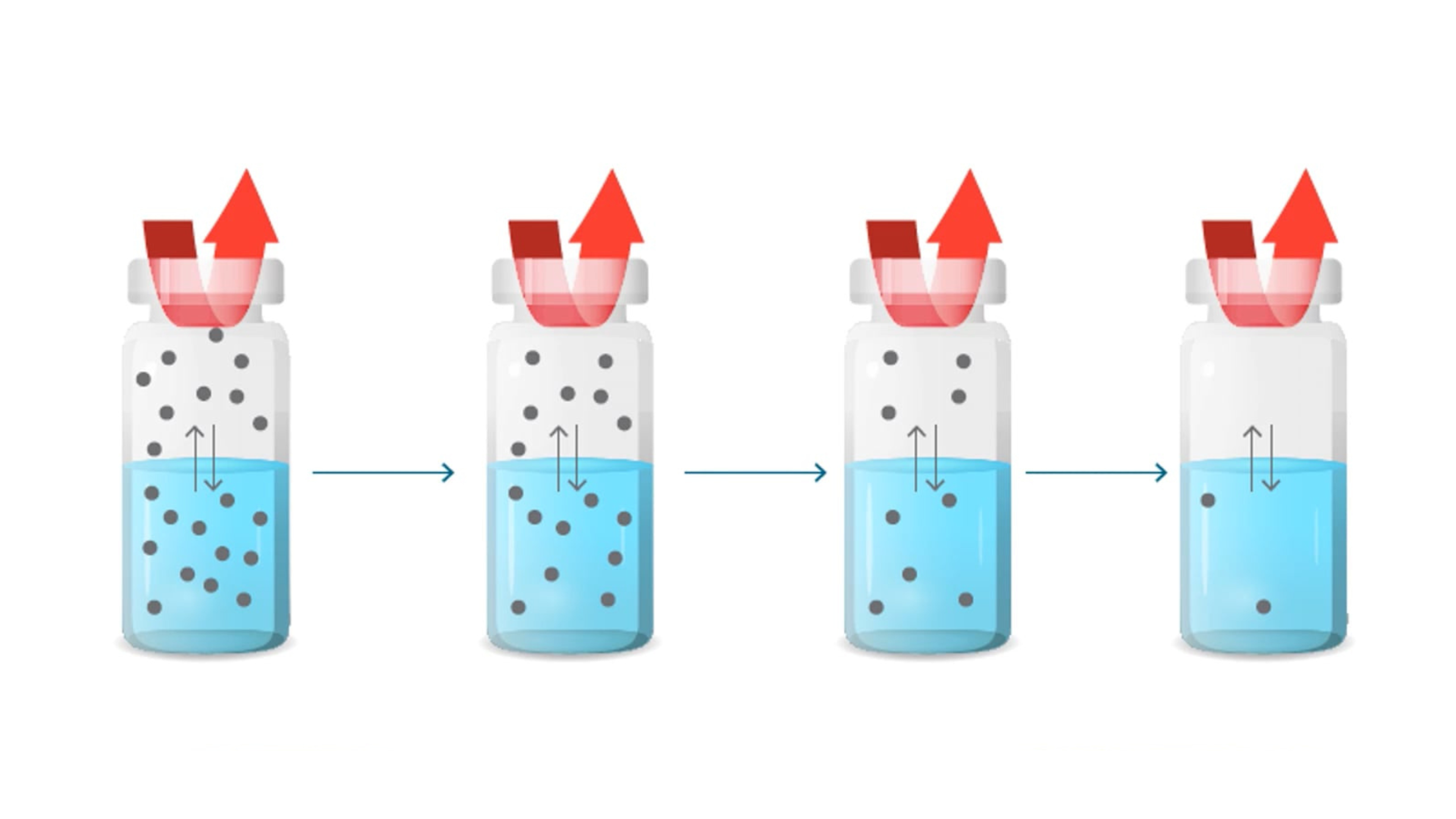 VOC analysis with the Thermo Scientific™ ISQ™ 7610 Single Quadrupole GC-MS System