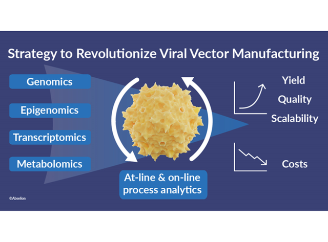 International consortium to revolutionize viral vector manufacturing