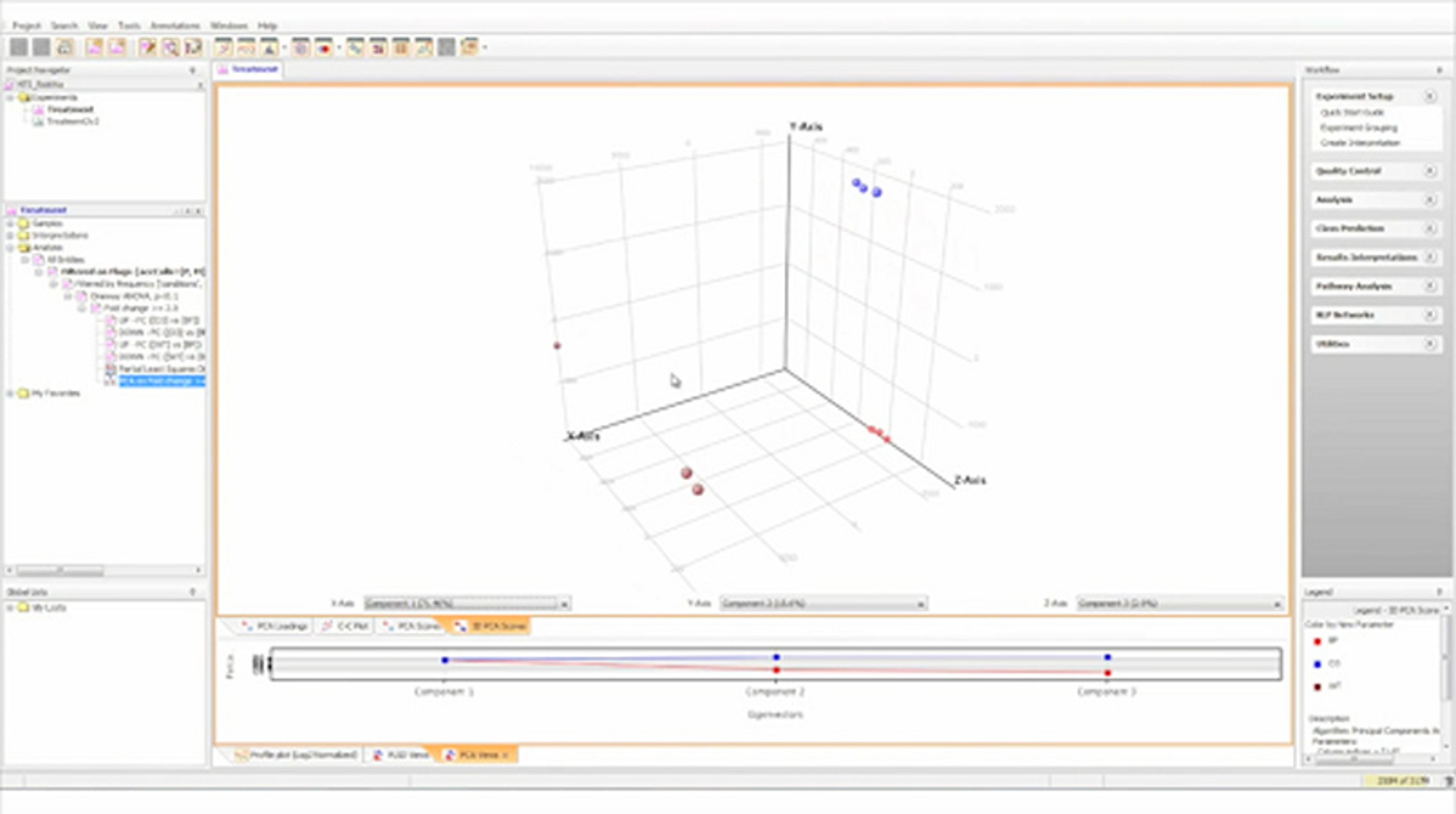 Investigating Contact Materials and Contaminants in Foods Investigating Contact Materials and Contaminants in Foods