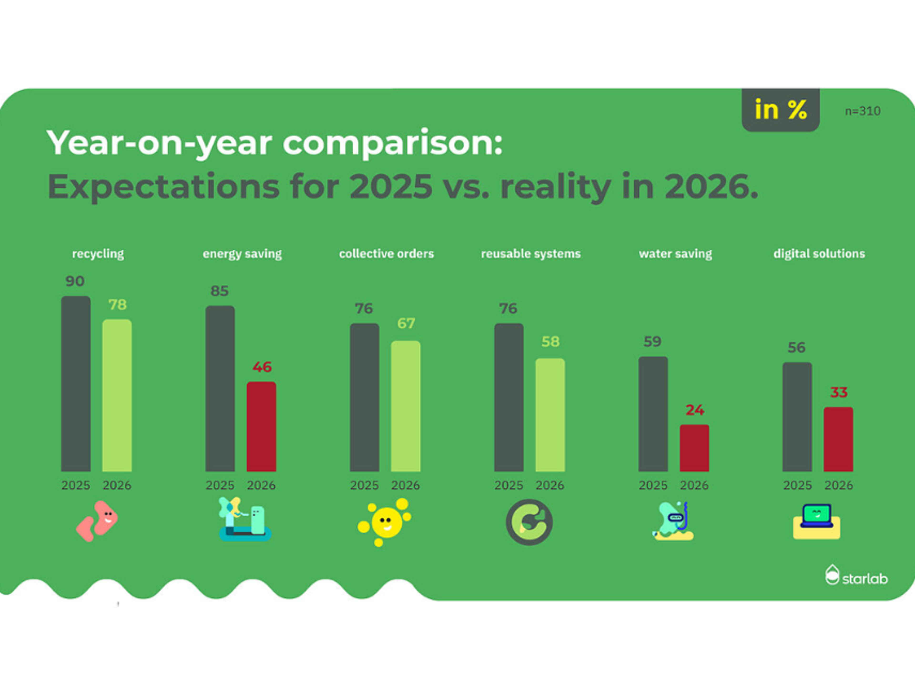 Starlab Mood Barometer 2026