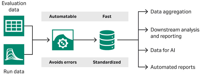 Machine learning drives smarter SPR analysis