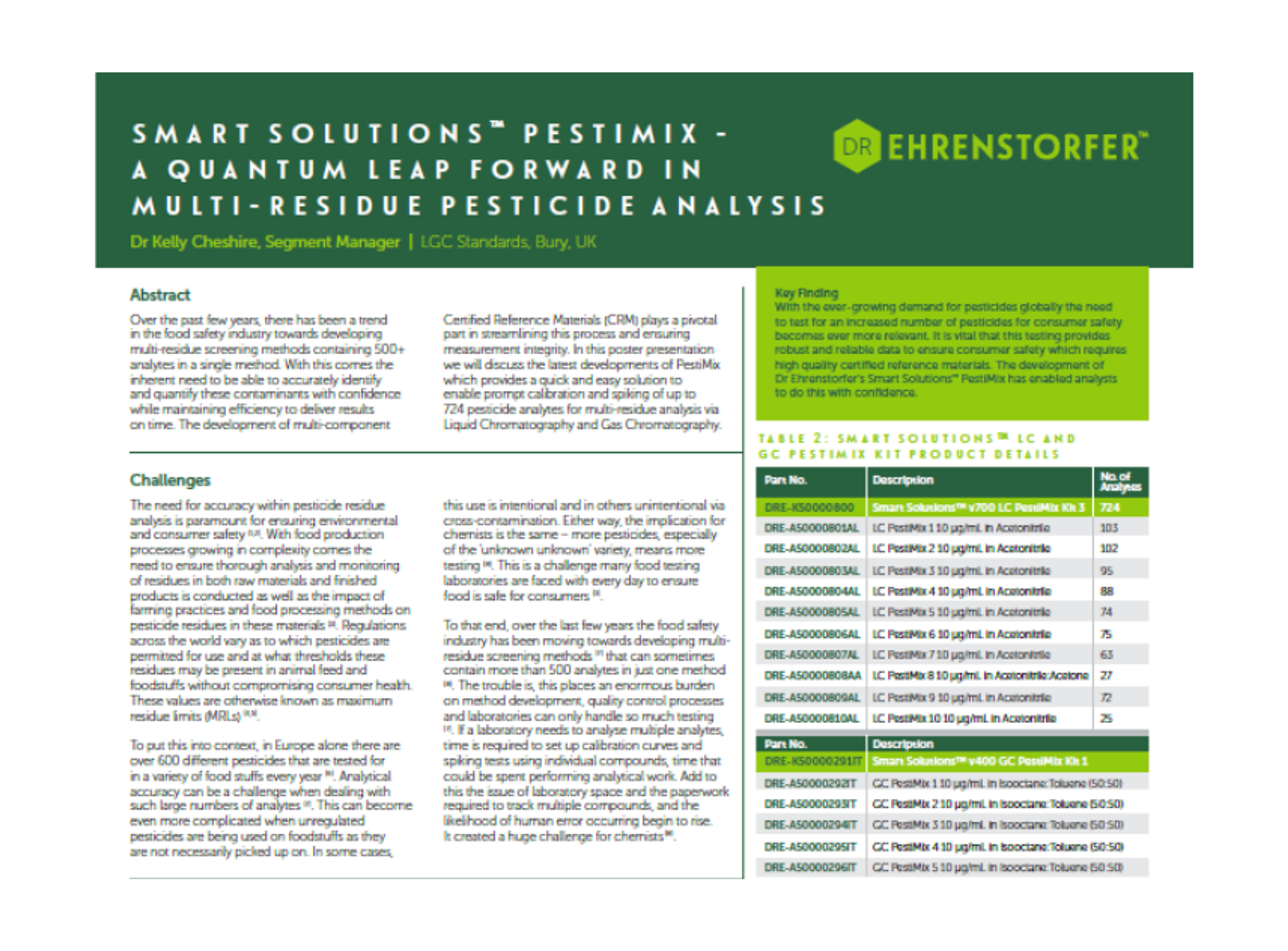 Smart Solutions Pestimix – A quantum leap forward in multi-residue pesticide analysis